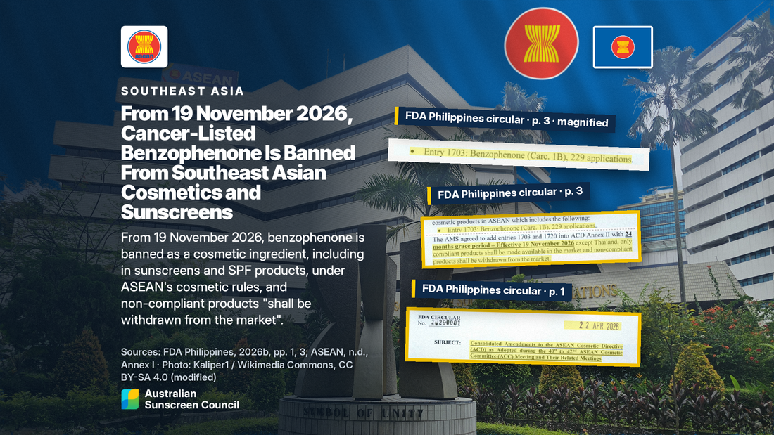 Photo illustration: From 19 November 2026, cancer-listed benzophenone is banned from Southeast Asian cosmetics, including sunscreens and SPF products, and products that do not comply must be withdrawn from the market.